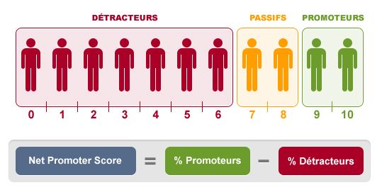 Qu'est-ce que le NPS.jpg